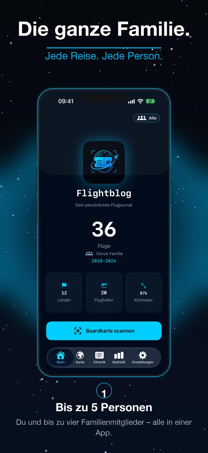 Flightblog Startseite mit Familienumschalter – ganze Familie
