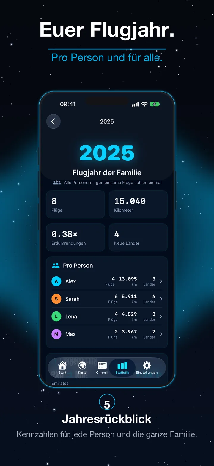Jahresrückblick der Familie mit Kennzahlen pro Person in Flightblog