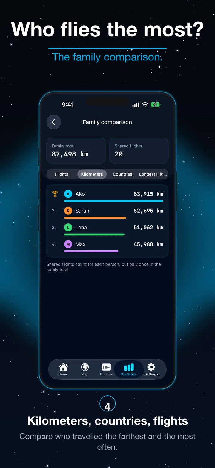 Family comparison in Flightblog – kilometers, countries, flights per person