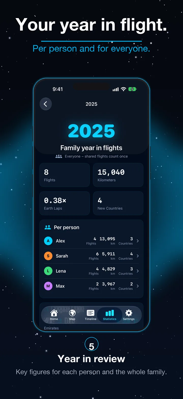 Family year in review with figures per person in Flightblog
