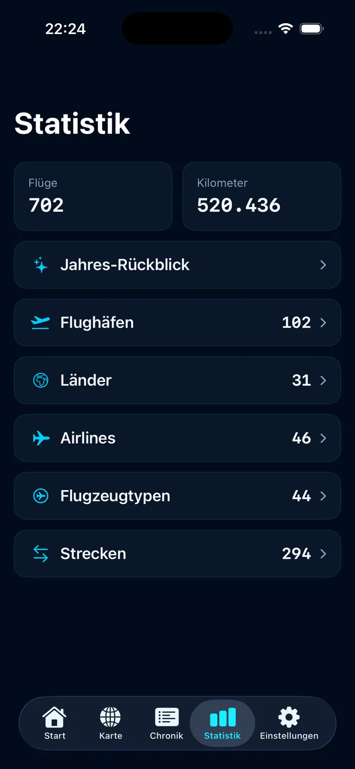 Flugstatistik – Kilometer, Airlines und Jahres-Rückblick